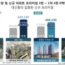 동대신역 비스타동원 이미지