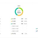 소심유치원 이미지