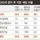 와이케이컨설팅 이미지