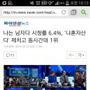 나는 남자다 시청률 6.4%, '나혼자산다' 제치고 동시간대 1위 이미지