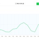 삼성7호