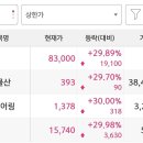 천일물산