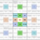 [인턴십 후기]미래내일일경험사업 휴맥스 드림버스컴퍼니 3기
