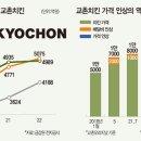 터치에프앤비 이미지