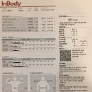 Lean Body PT Studio 네이버블로그