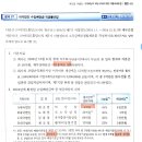 법인세 수입배당금 산식 중 지급이자 비율 질문 이미지