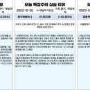 와이정보통신 이미지