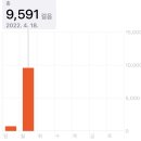 오늘애