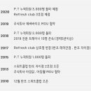 리프레쉬 주식회사 이미지