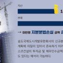 송도국제도시개발(유) 이미지