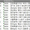 동국제강 구내식당 생산동 | 전국 구내식당 주소록, 전화번호부 DB