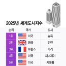 더차트