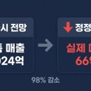 금양출판사