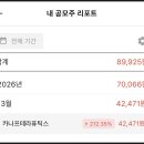 매력지수 | 카나프테라퓨틱스 청약 결과 후기 및 매력지수 폭발한 메쥬 & 한패스 지금 바로 청약신청하세요!