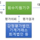 동산기업(주) - 수원시 장안구 | 동산기업(주)