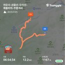 두타산성 | 두타산은 나를 여러 번 흔들었다