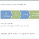 (주)온누리에이치엔씨 이미지