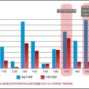 가천대역 이미지