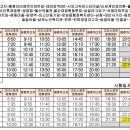 삼일이비인후과의원 이미지