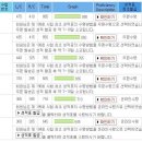 토익 645점 - 885점 4달만에 독학으로 이룬 이야기＜퍼옴＞ 이미지