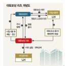 토지보상 잘 받는 9가지 지혜 이미지