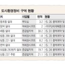 대림첨단정비 이미지