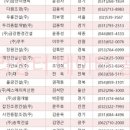 세원조경(주) - 사하구 승학로 123-4 | 세원조경(주)