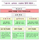 장곡초교(병설) 이미지