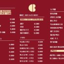 사랑해베이글광교카페