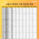 용산-433 이미지