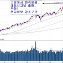 주식시장과 양치기소년! 중국과 비교한다. 이미지