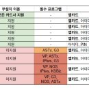 탑스크린(334) 이미지