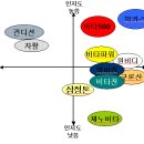 쉘리벨리의 비타500 swot분석♡(STP,4P) 이미지