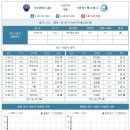 18일 ACL2경기 분석자료및픽 이미지