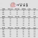 네발로오시개 이미지