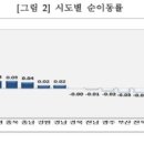 동월경로당 이미지