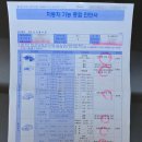 혁신자동차정비검사소 | 5세대 포드 익스플로러 3.5 자동차 정기검사, 차량 상태 우수
