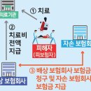 경상자동차정비 이미지