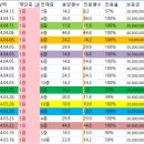 부일프라자