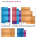 남양뉴타운B-10블록 행복주택 모집공고 (화성 임대주택)