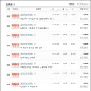 KB송도공인중개사사무소 이미지