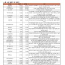 (주)강원에너지 - 3795 | (주)강원에너지