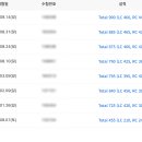 455 | 애증의 토익 후기 | 455->900 | 야 너두 할수있어