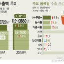 이로푸드