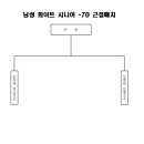 실사박사