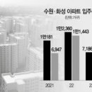 남부가구 이미지