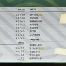 교동도나스홈플러스성서점