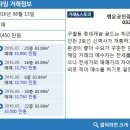 단지앞행운공인중개사사무소 이미지