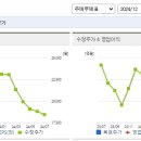 일성 이미지