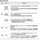 지에스25용산호반4단지점 | [청년안심주택] 서울에서 역세권 신축 월세 10만원대로 살고 싶다면?ㅣ2026년 1차 공공임대ㅣ청년...